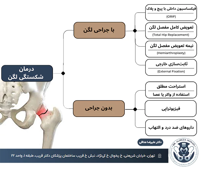 روشهای درمان شکستگی لگن