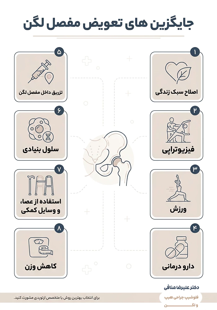 روش های جایگزین تعویض مفصل لگن